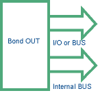 Figure 2. Bond-out